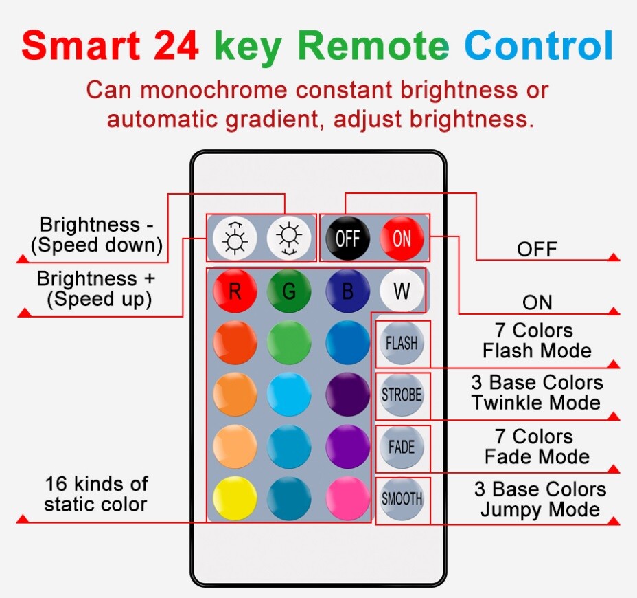 LED Strip Bluetooth APP Light RGB 5050 1- 5m Colour Changing Tape TV Kitchen